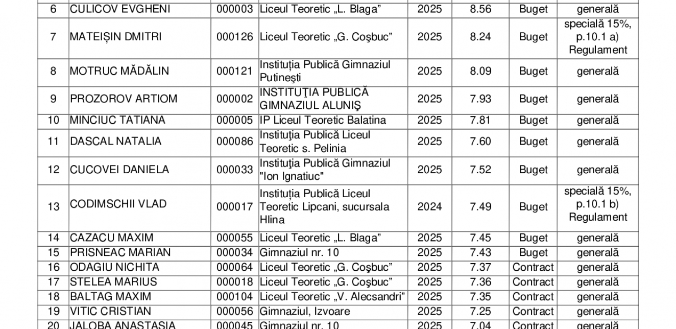 Admitere 2025 Turul I