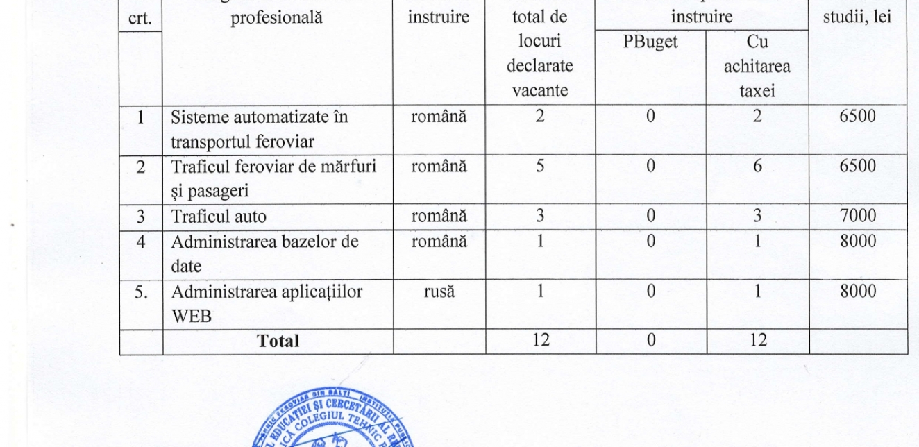 Informație privind locurile declarate vacante în anul II de studii 2024-2025 de către  IP  COLEGIUL TEHNIC FEROVIAR DIN BĂLȚI