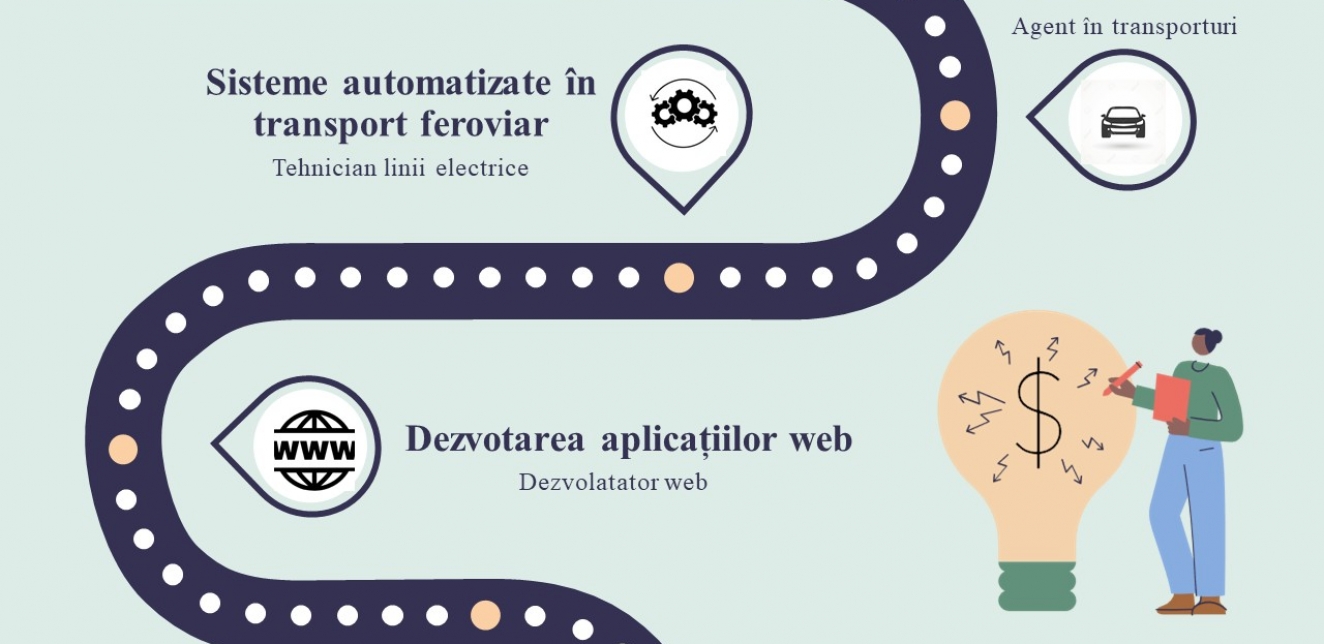 IP Colegiul Tehnic Feroviar din Bălți