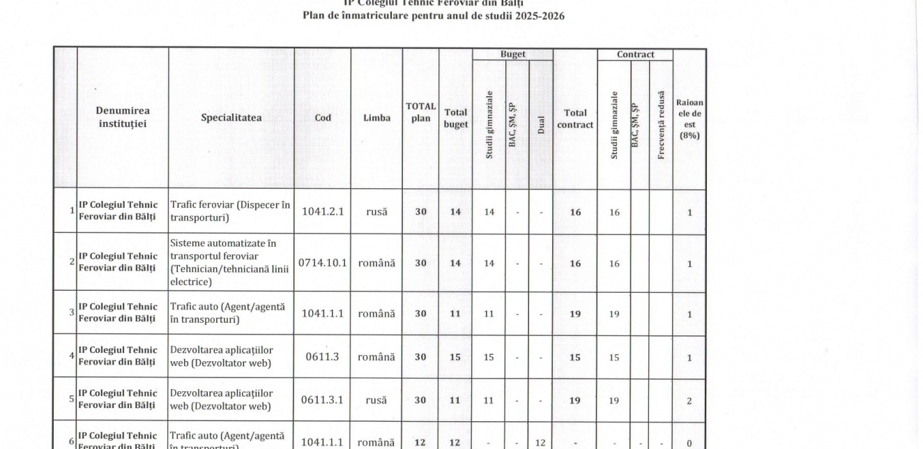 Plan de înmatriculare pentru anul de studii 2025-2026